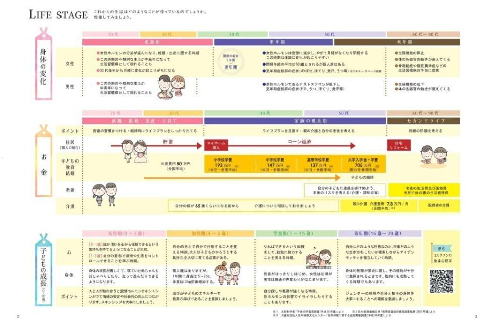 子育ての孤立を未然に防ぐ家族設計ワークショップの実施のメインビジュアル