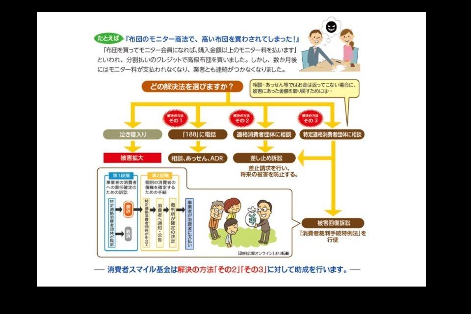 1.団体助成事業 (消費者被害拡大防止、差止請求、相談業務を行っている団体への助成) 2.消費者政策についての情報提供や消費者教育、啓発のメインビジュアル