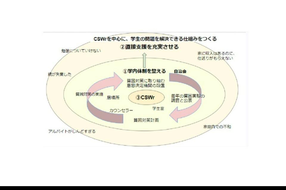 誰ひとり取り残さない大学をつくる事業のメインビジュアル