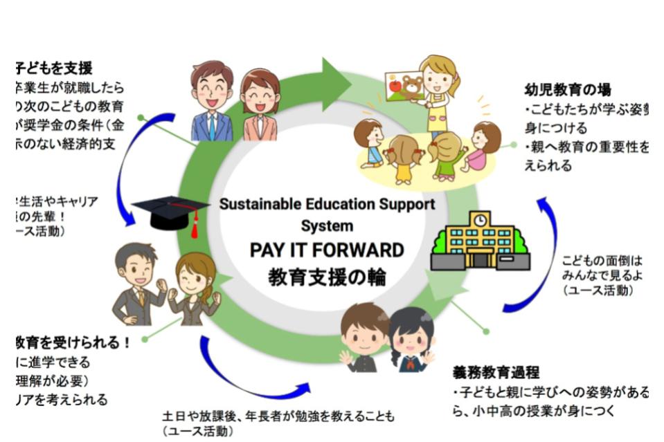 事業の目的の画像