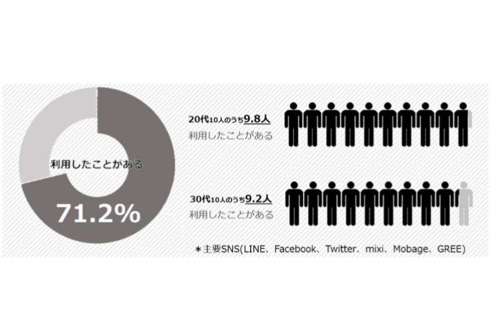 事業の目的の画像