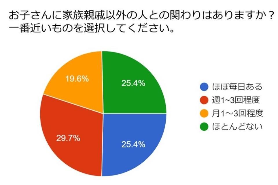 事業の目的の画像
