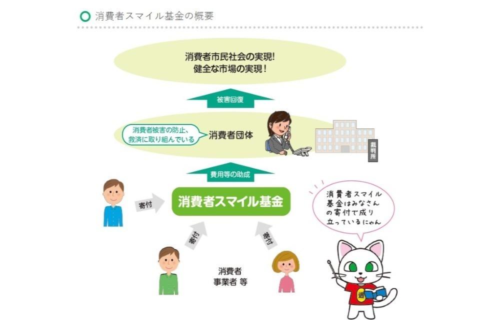事業の目的の画像