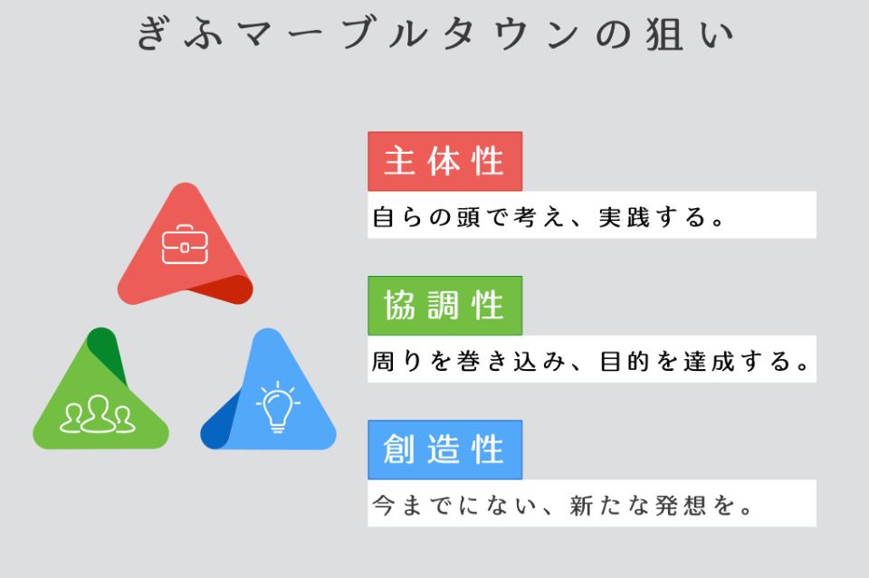 事業の目的の画像