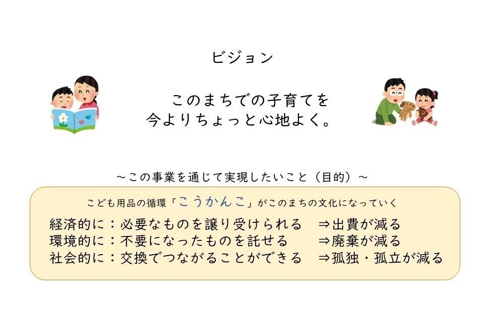 事業の目的の画像