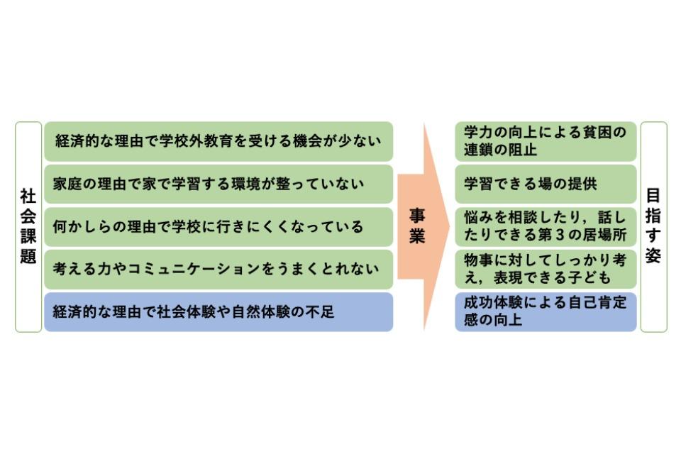 Purpose Image