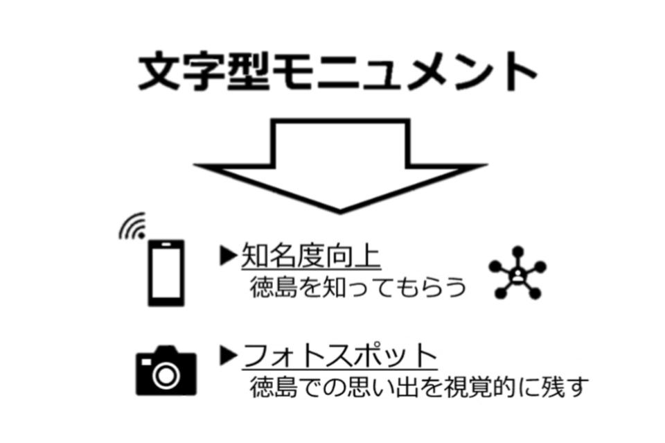 Purpose Image