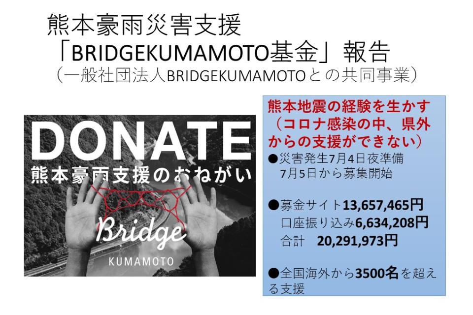 事業の目的の画像