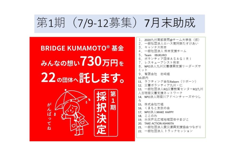 事業の目的の画像