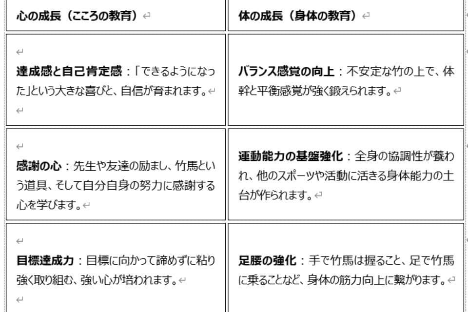 事業の目的の画像
