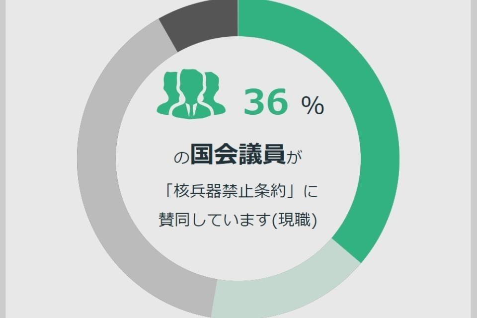 事業の目的の画像