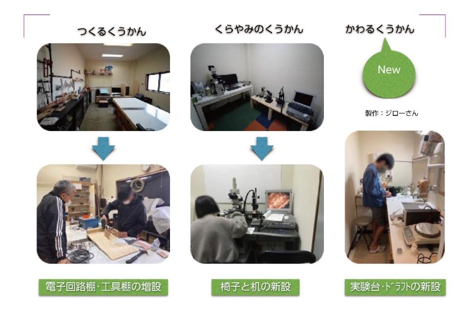 事業の目的の画像