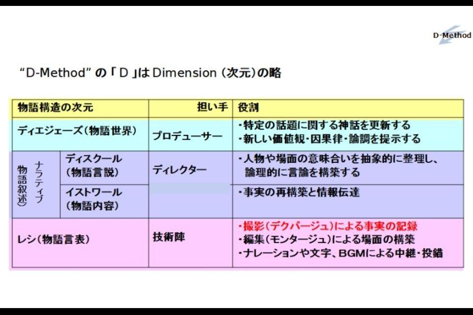 事業の目的の画像