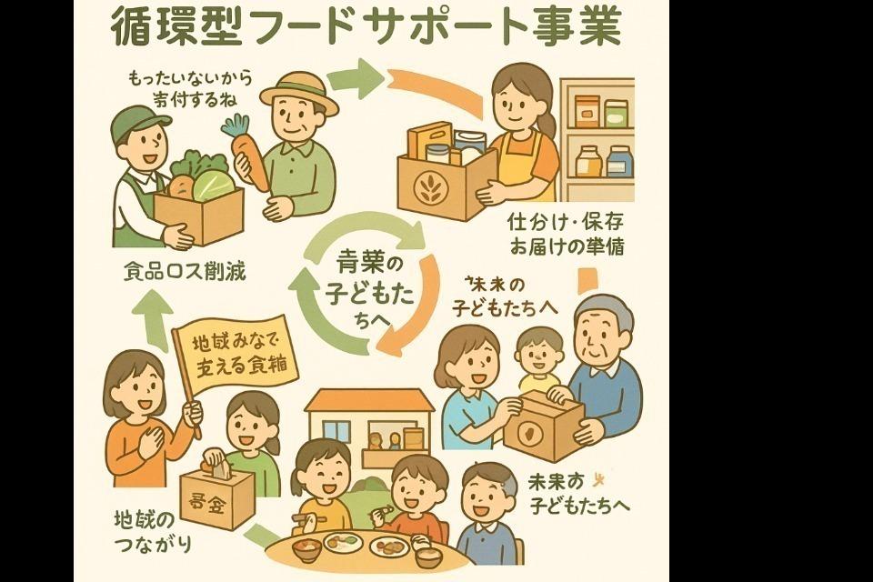 事業の目的の画像