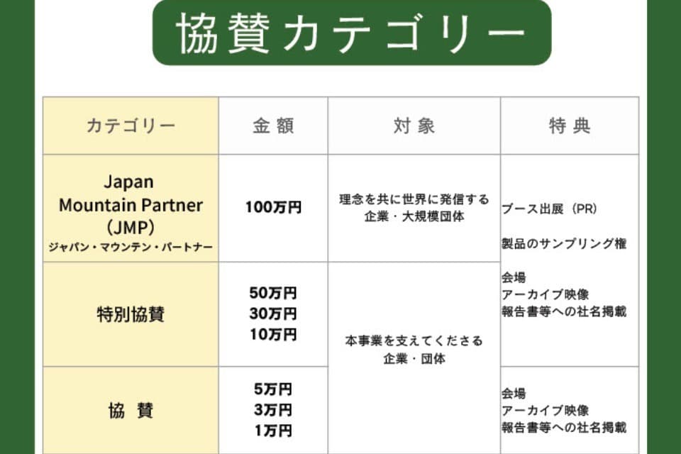 事業の目的の画像