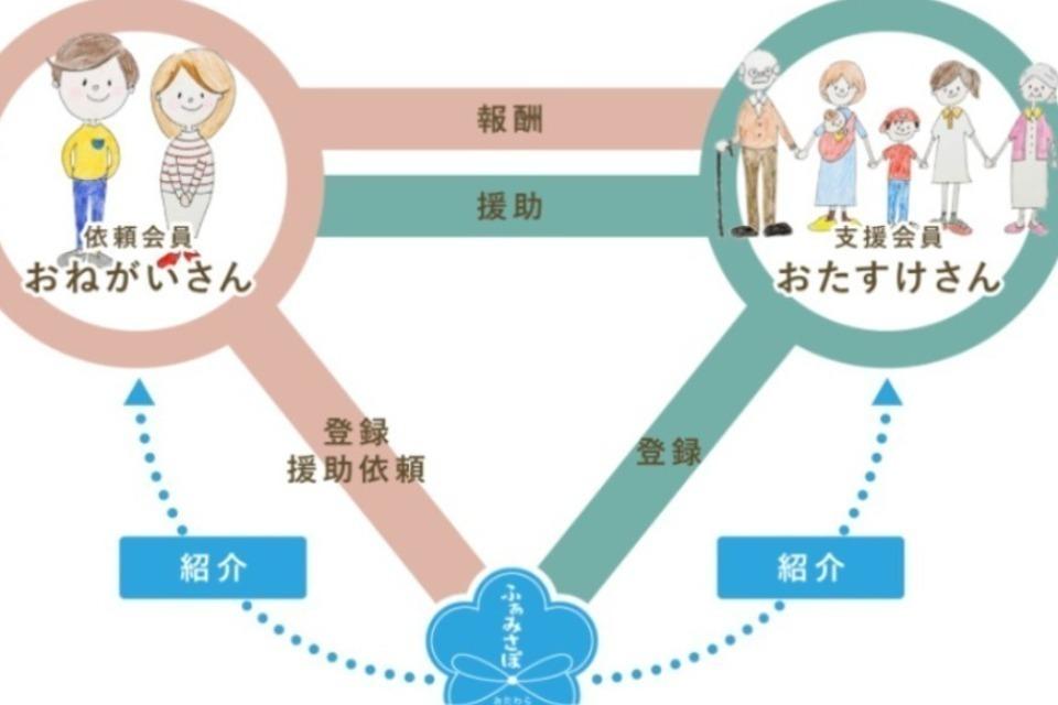 事業の目的の画像