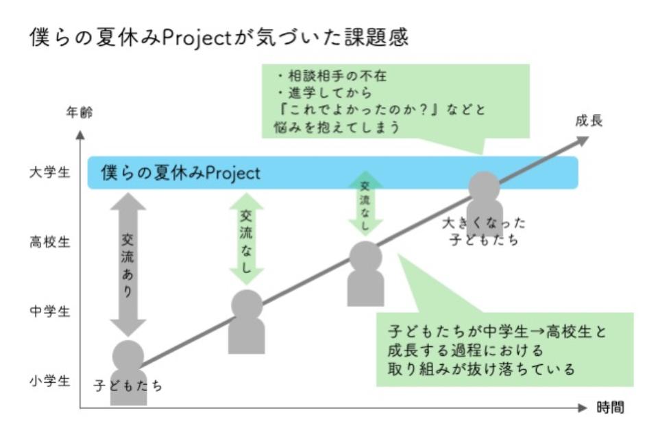 事業の目的の画像