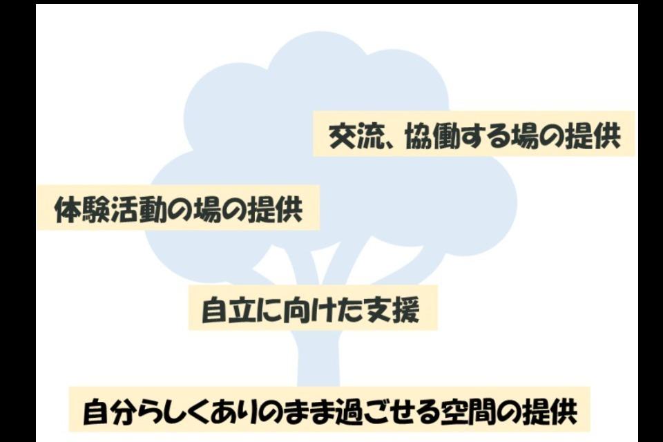 事業の目的の画像