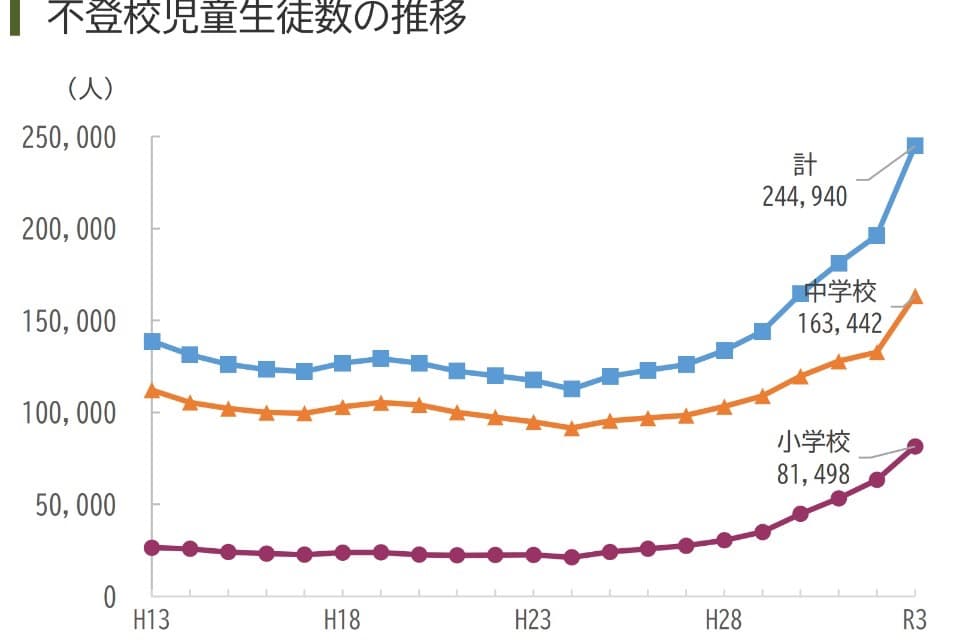 事業の目的の画像