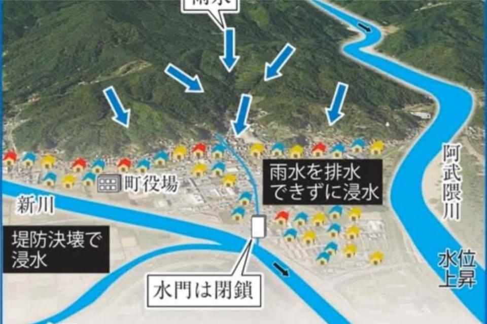事業の目的の画像