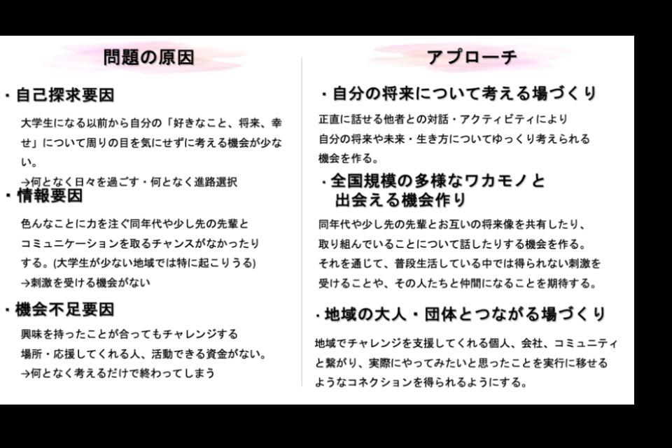 事業の目的の画像