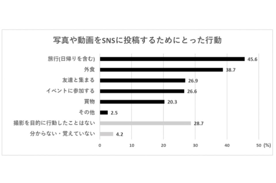 事業の目的の画像