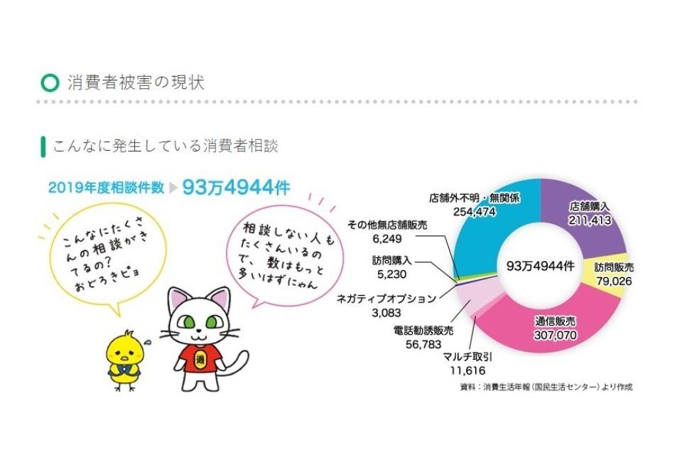 事業の目的の画像