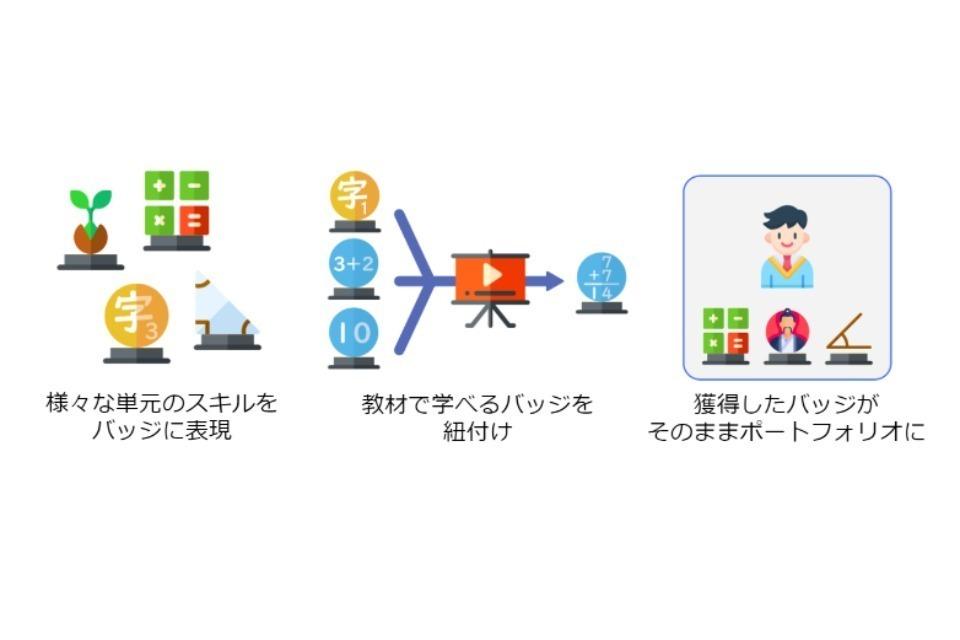 事業の目的の画像