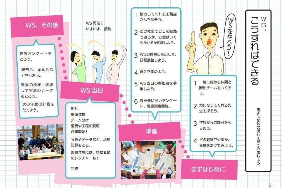 事業の目的の画像