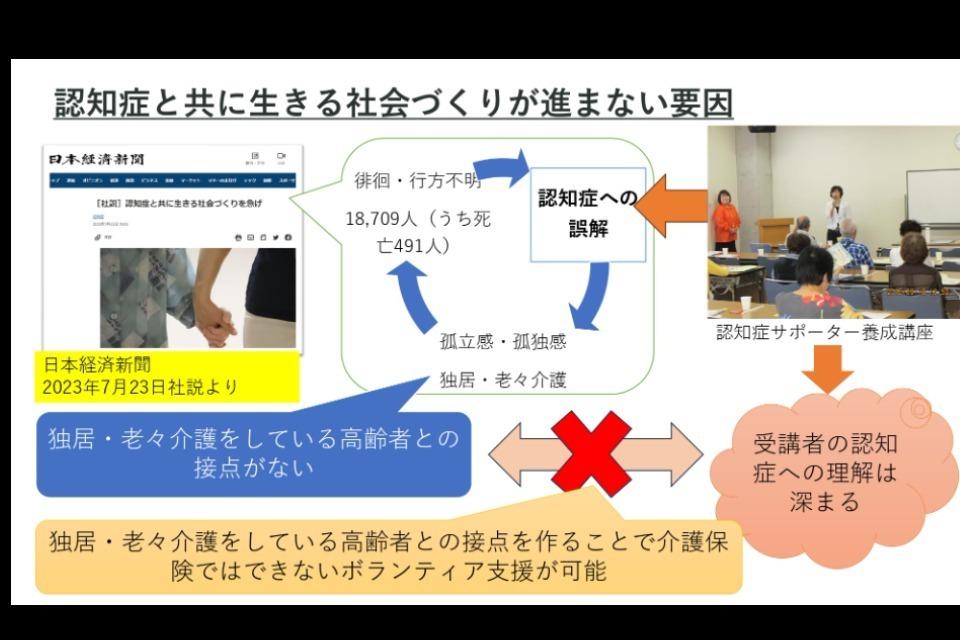 事業の目的の画像