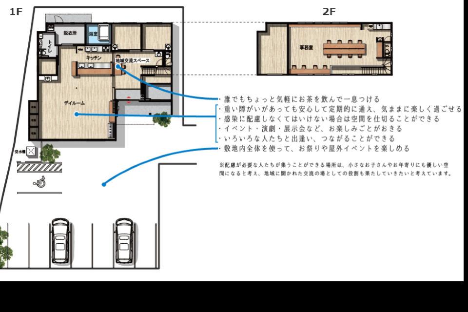 事業の目的の画像