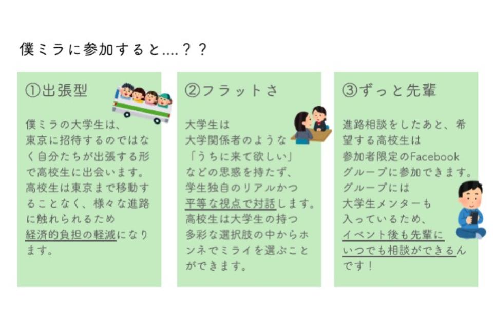 事業の目的の画像
