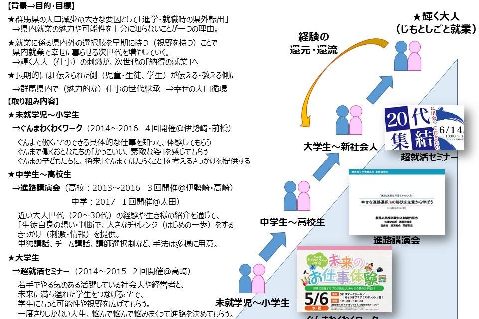 事業の目的の画像