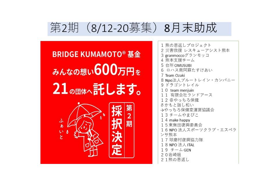 事業の目的の画像