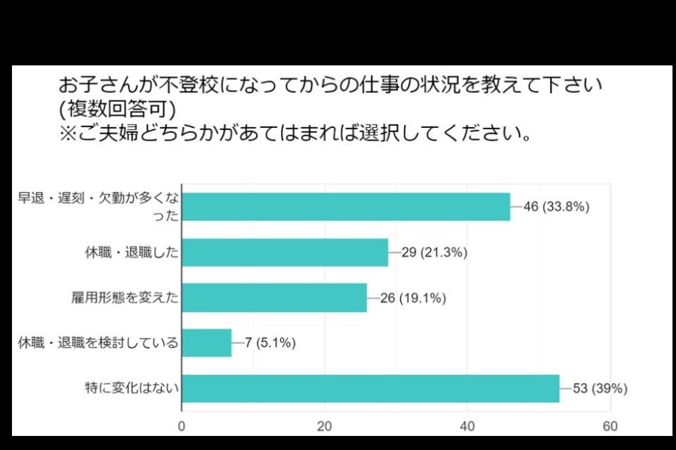 事業の目的の画像