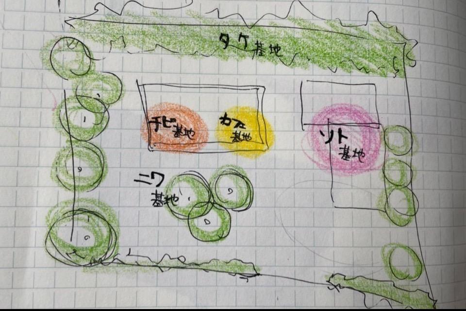 事業の目的の画像