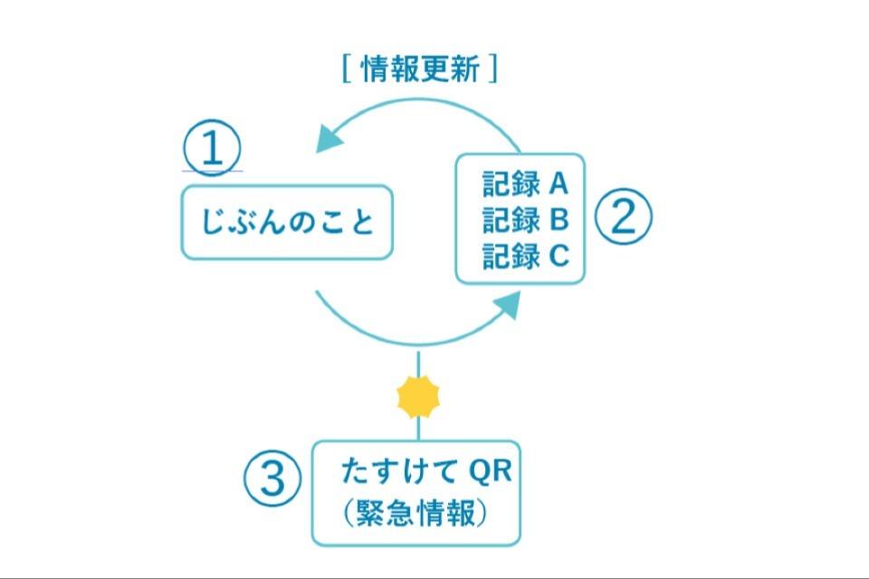 事業の目的の画像