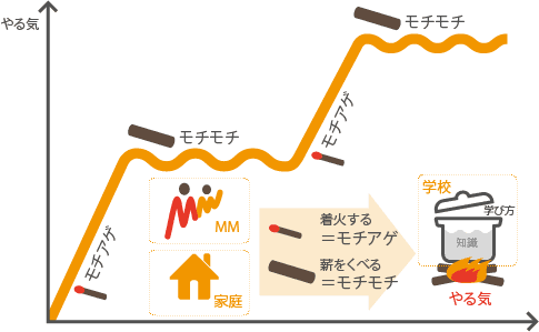 事業の目的の画像
