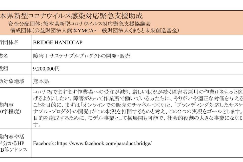 事業の目的の画像