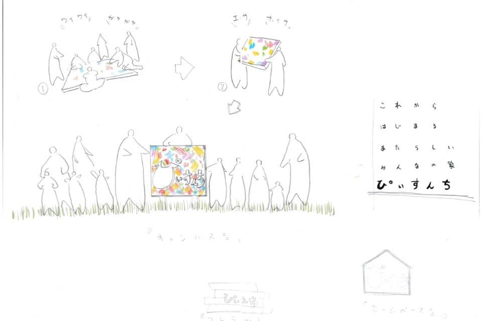 事業の目的の画像