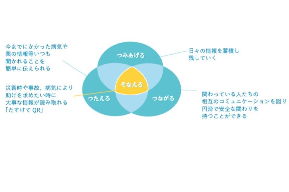 事業の目的の画像