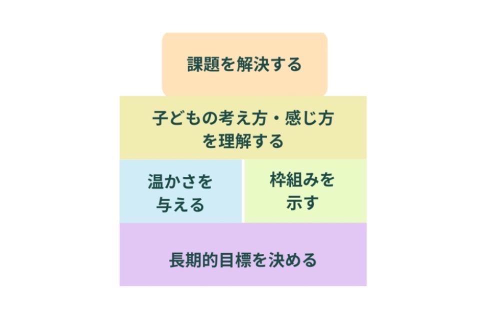 事業の目的の画像