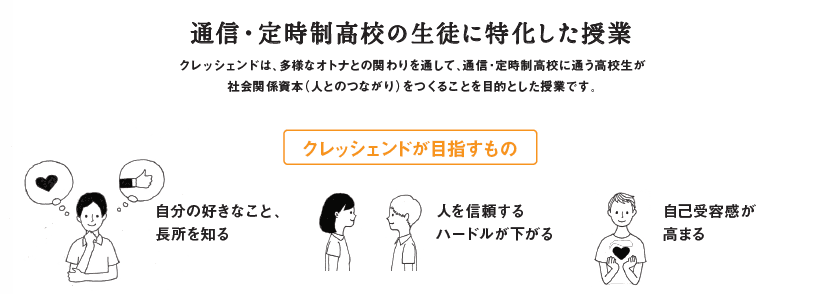 事業の目的の画像