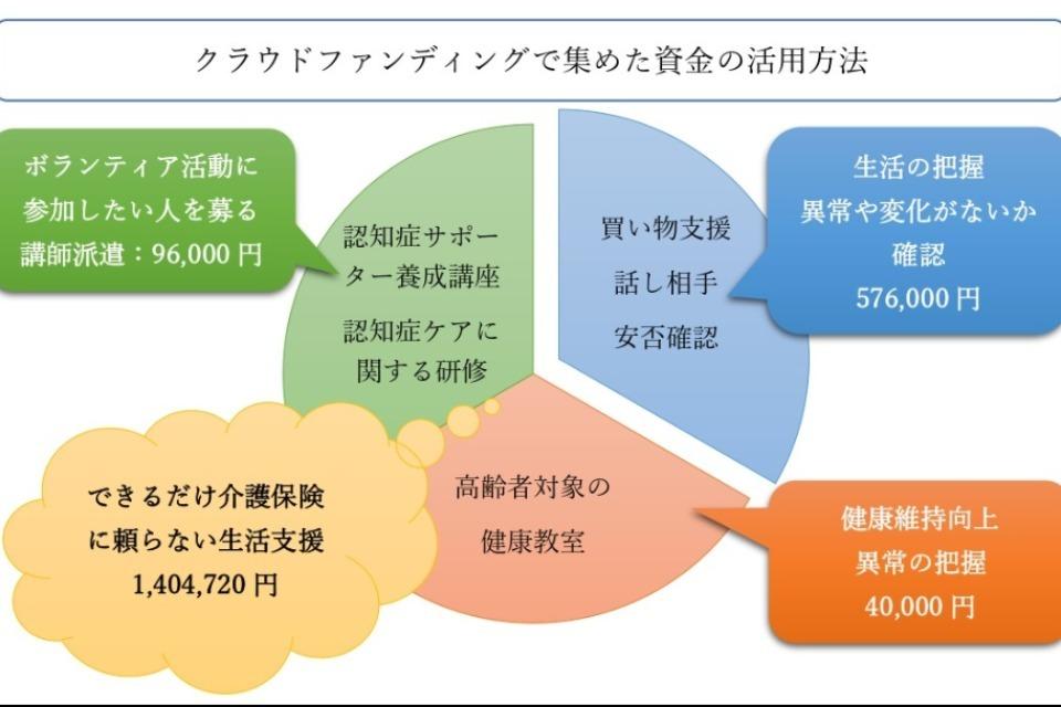 事業の目的の画像