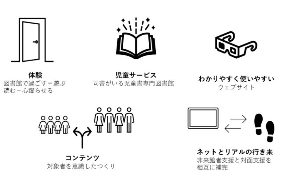 事業の目的の画像
