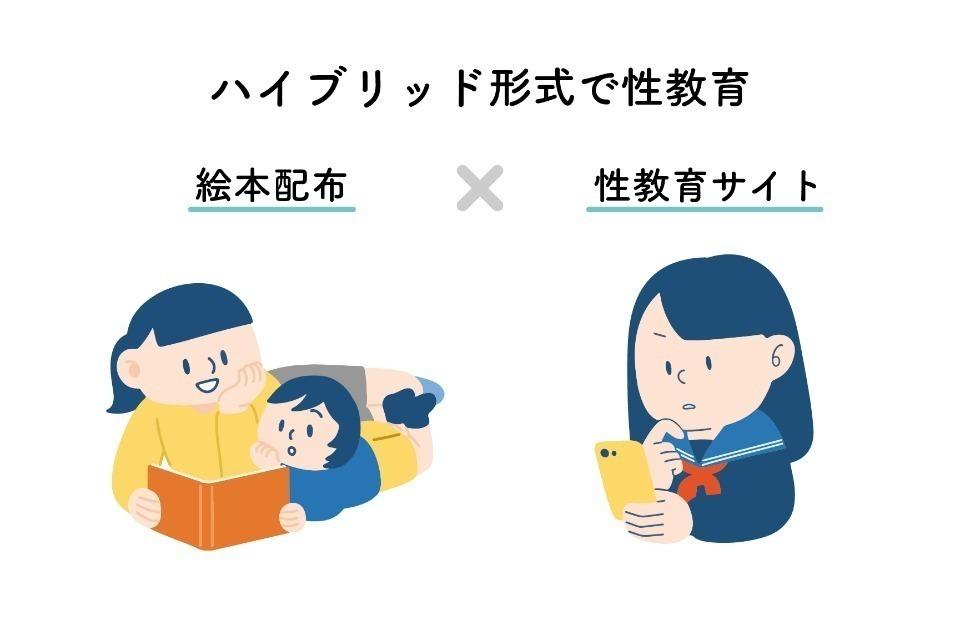 事業の目的の画像