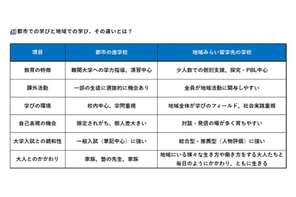 これまでの事業成果の画像