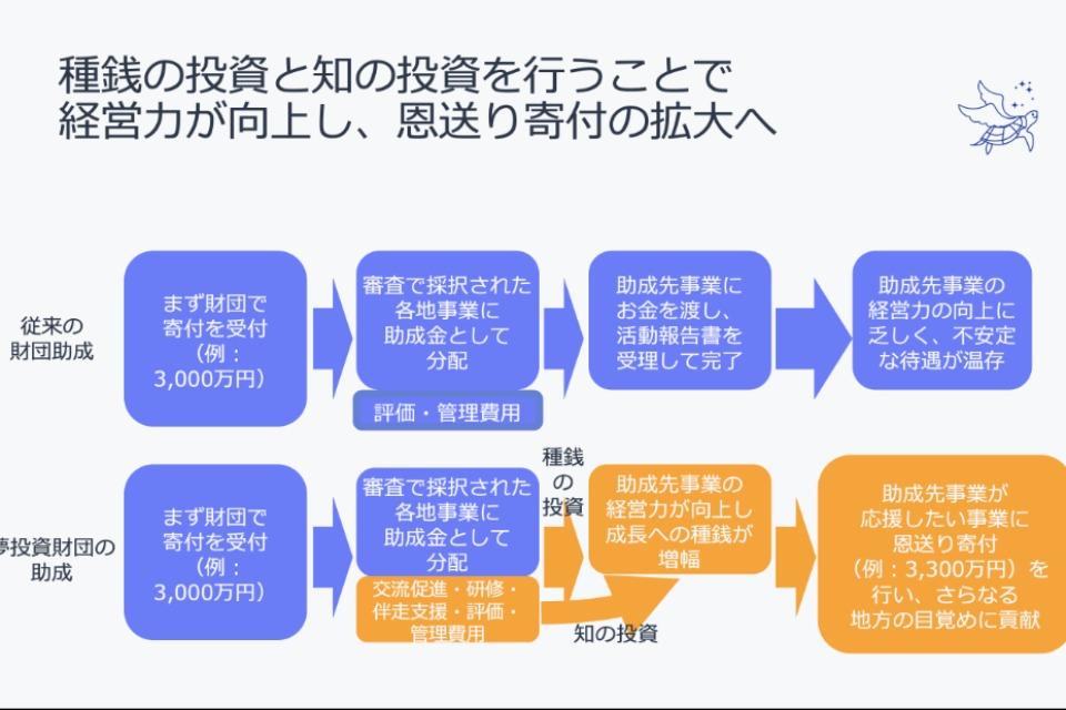 これまでの事業成果の画像