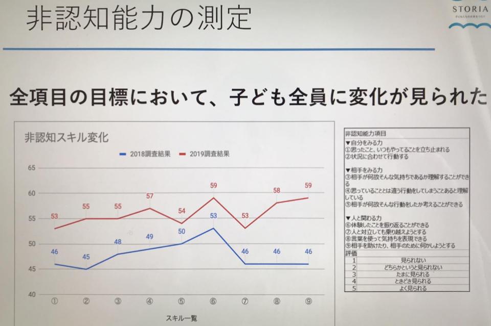 これまでの事業成果の画像
