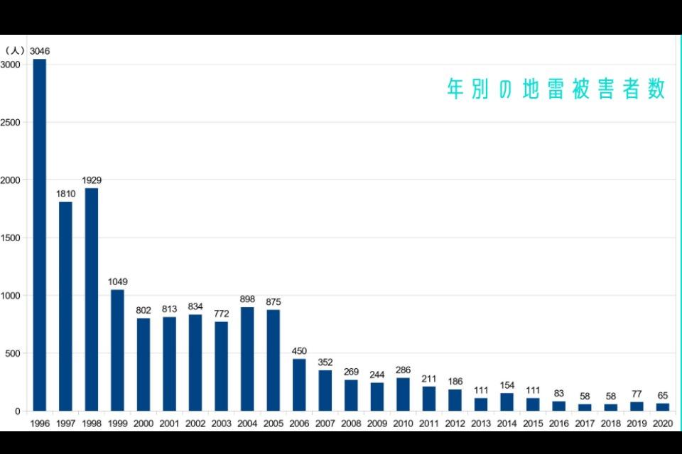 これまでの事業成果の画像